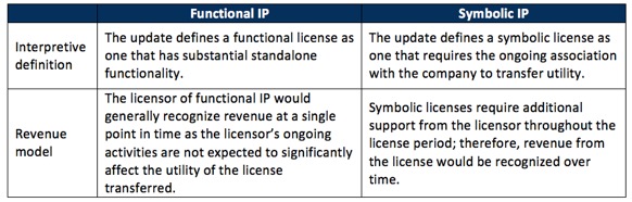 CFGI-Licenses-IP