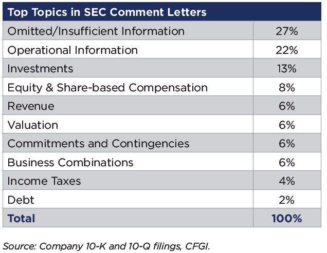 CFGI-SEC-Comment-Letters-2013