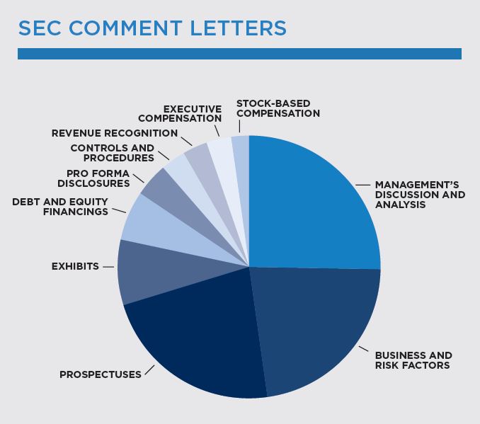 CFGI-SEC-Comment-Letters-2014