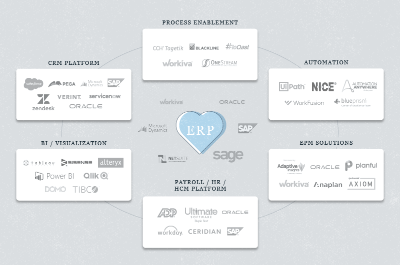 tech stack